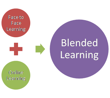 learning blended boundaries michele hamilton eportfolio brannon discussed finally schools without